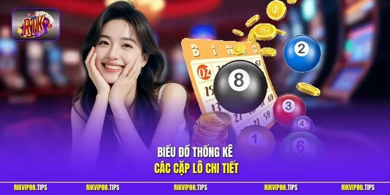 Biểu đồ thống kê các cặp lô chi tiết